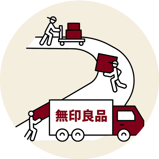 大型家具購買圖示