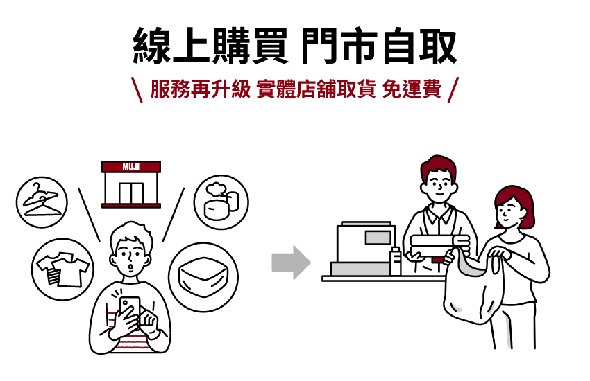 無印良品門市自取